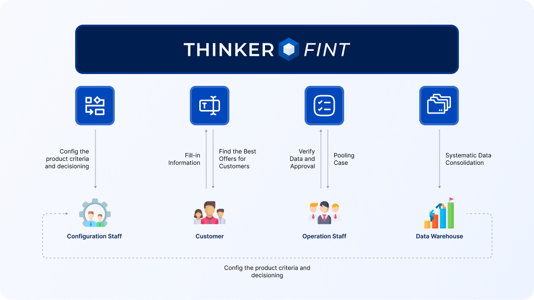 ThinkerFint